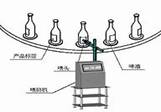 激光噴碼機在瓶裝產品企業的應用